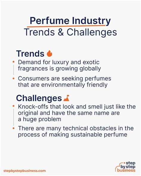 how to start a perfume selling business